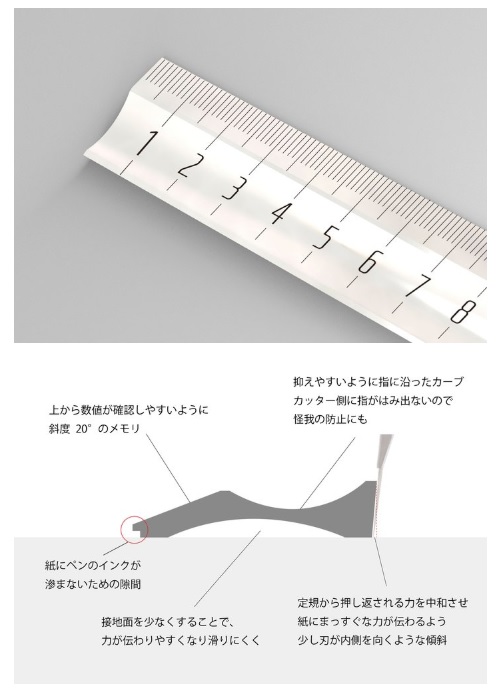 定規デザイン